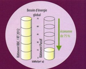 Qu’est-ce qu’une maison passive